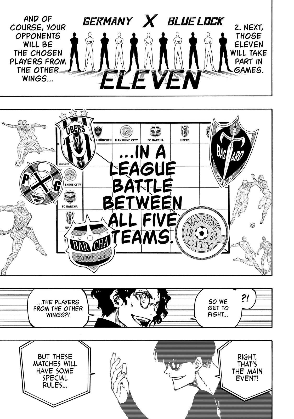 Read Blue Lock EN Manga Online