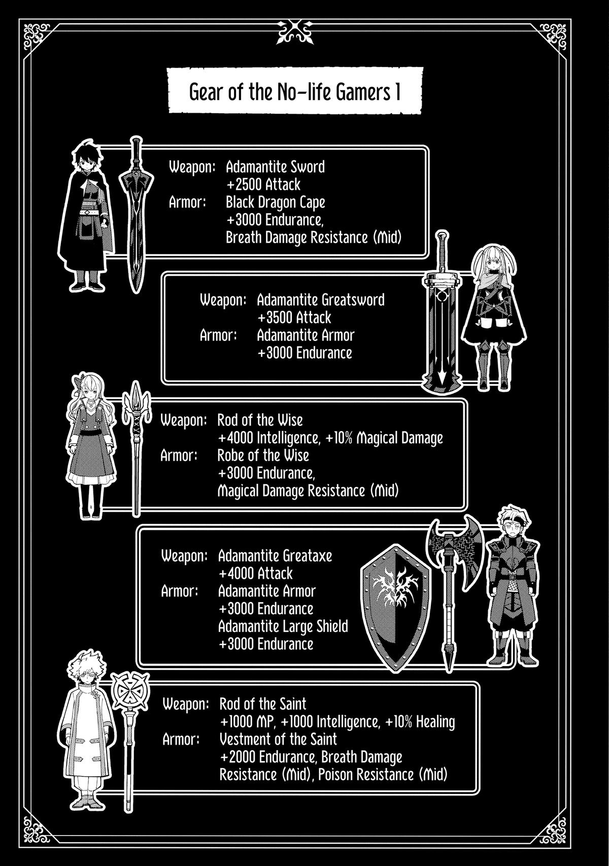 Read Hell Mode The Hardcore Gamer Dominates in Another World with Garbage Balancing EN Manga Online