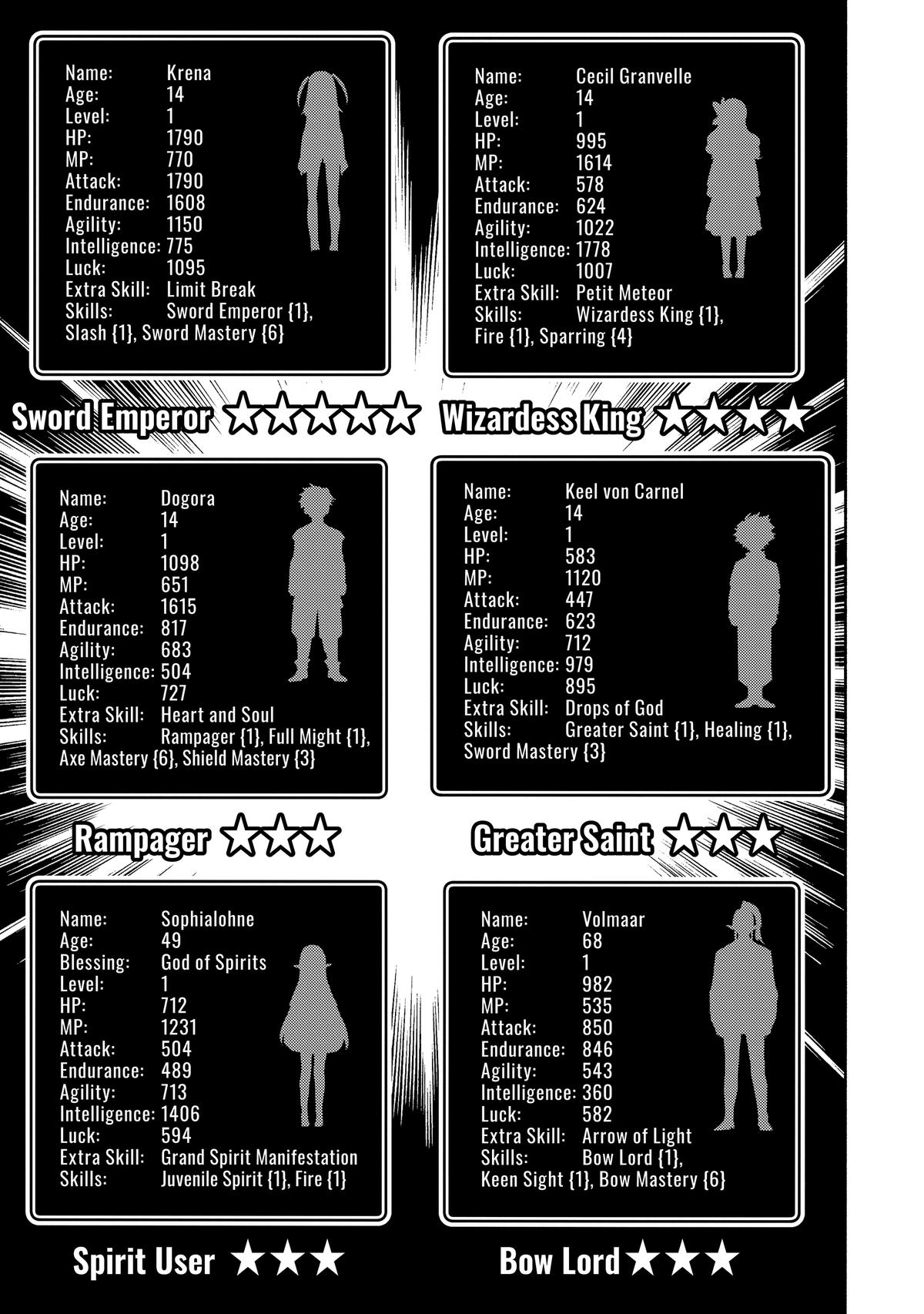 Read Hell Mode The Hardcore Gamer Dominates in Another World with Garbage Balancing EN Manga Online