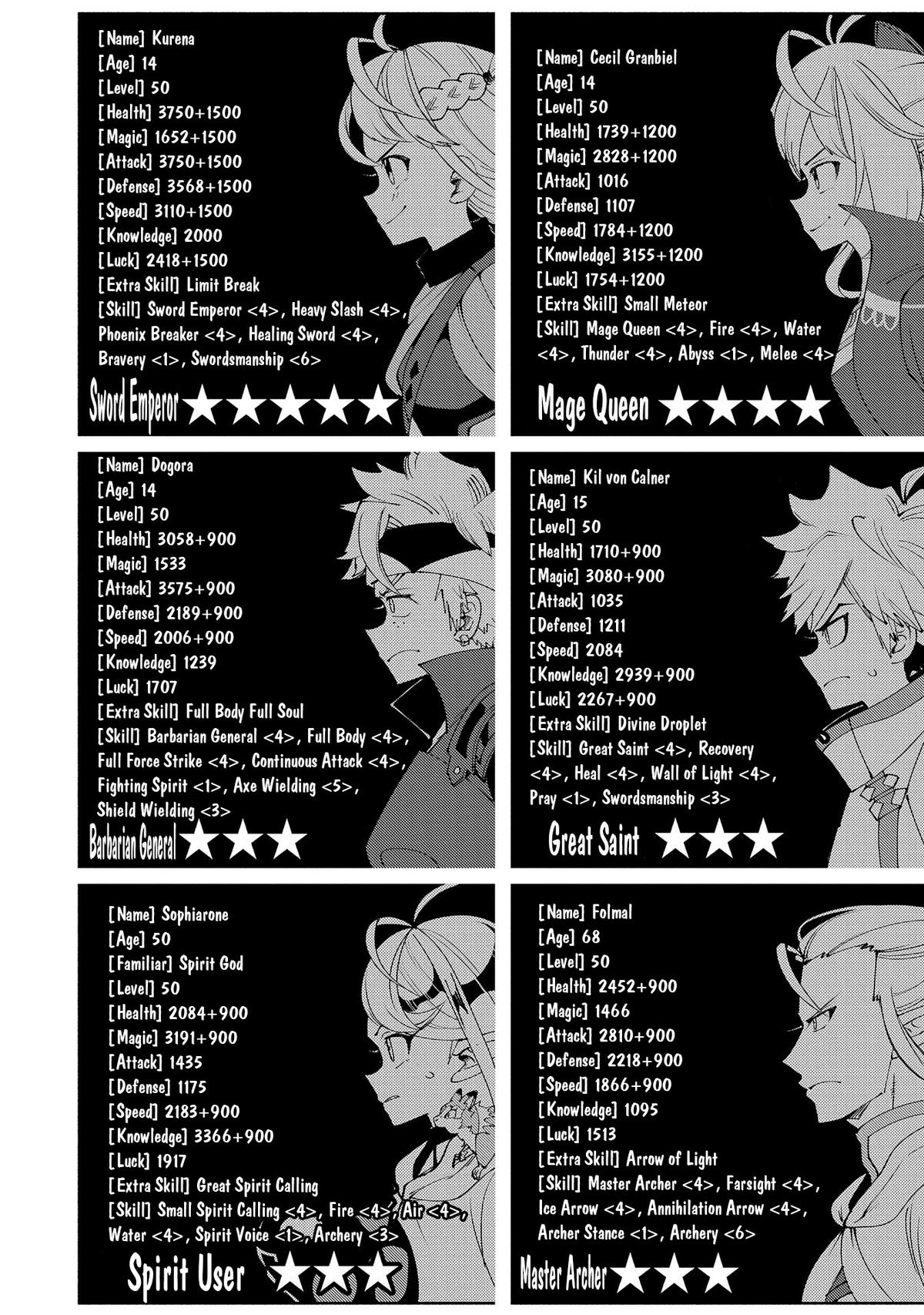 Read Hell Mode The Hardcore Gamer Dominates in Another World with Garbage Balancing EN Manga Online