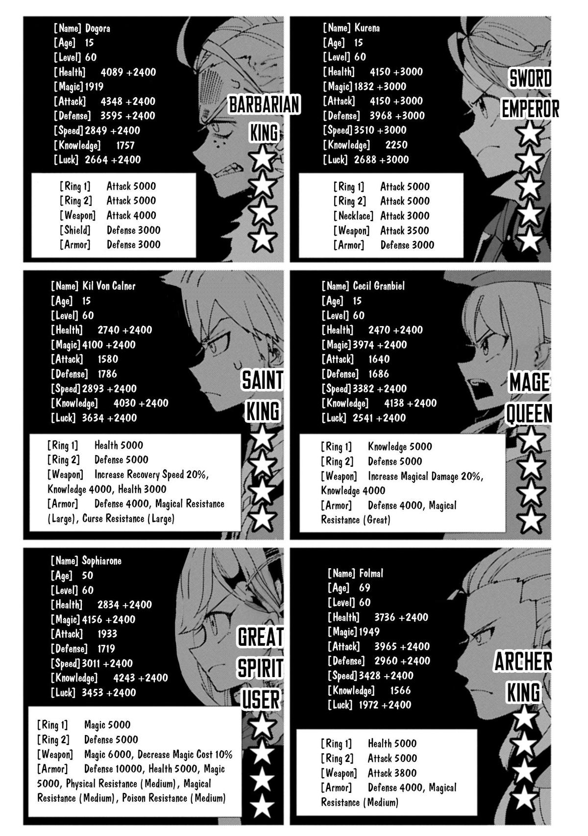 Read Hell Mode The Hardcore Gamer Dominates in Another World with Garbage Balancing EN Manga Online