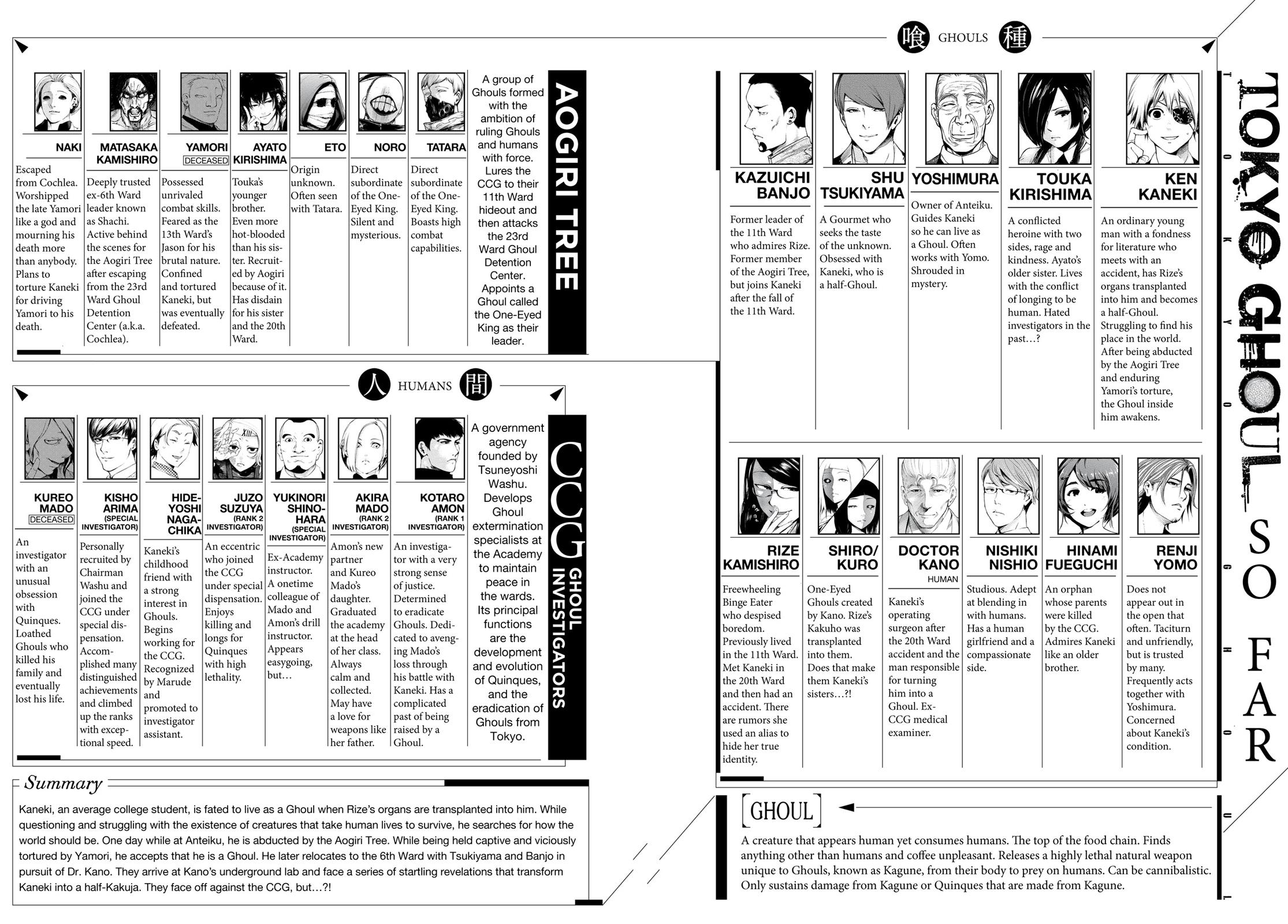 Read Tokyo Ghoul EN Manga Online