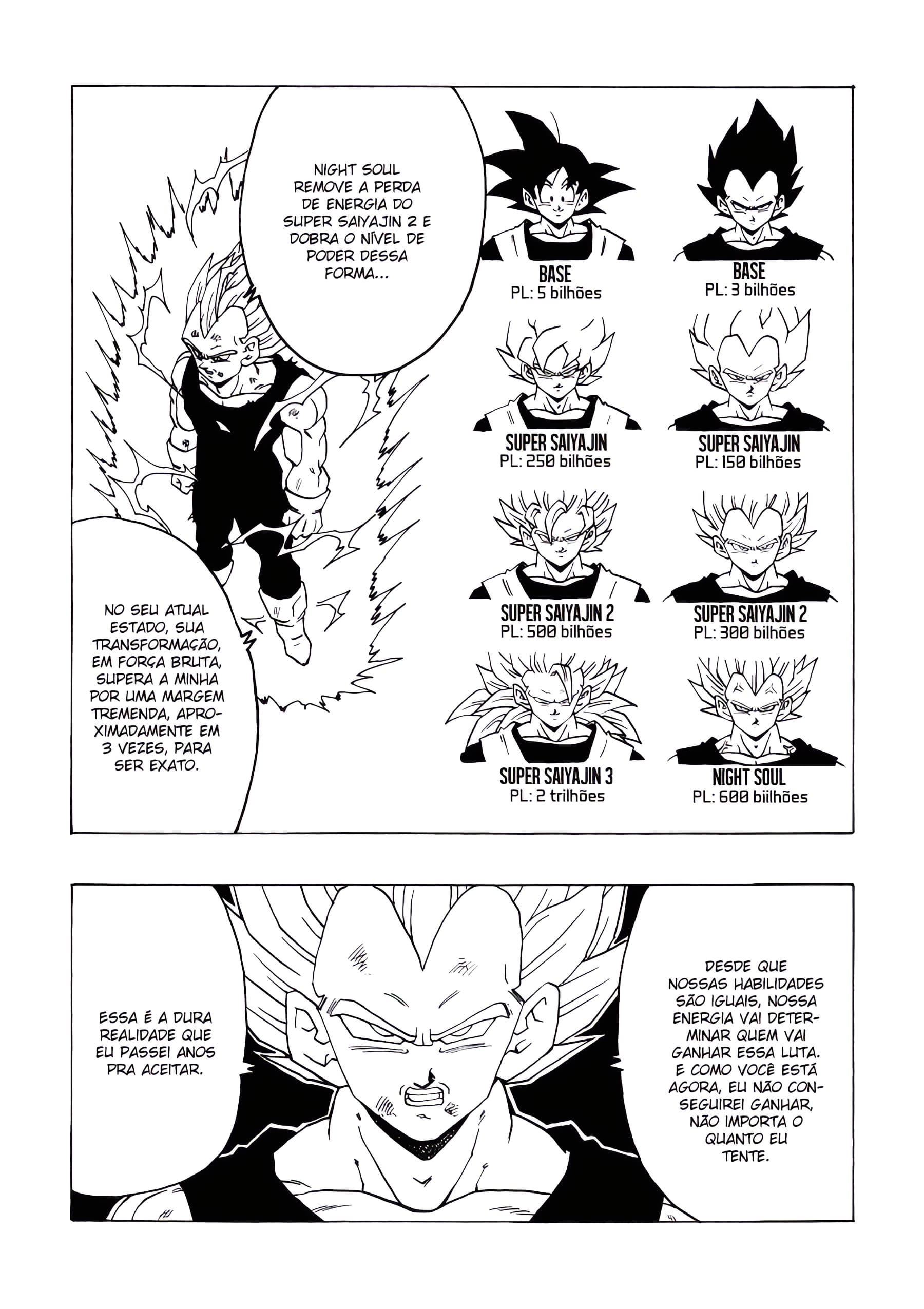 Read Dragon Ball AFTER PT Manga Online