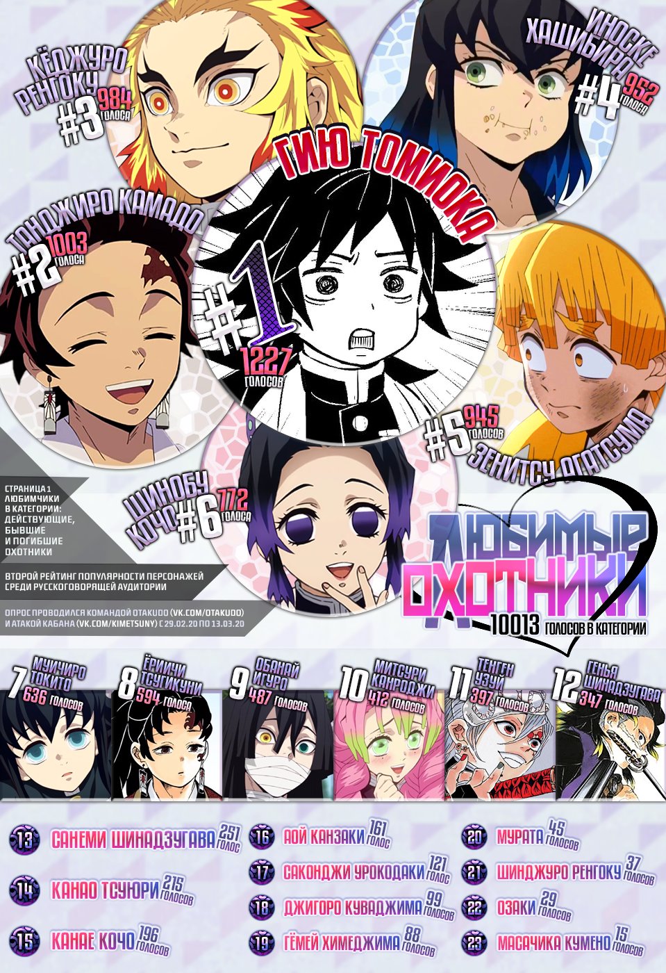 Read Demon Slayer RU Manga Online