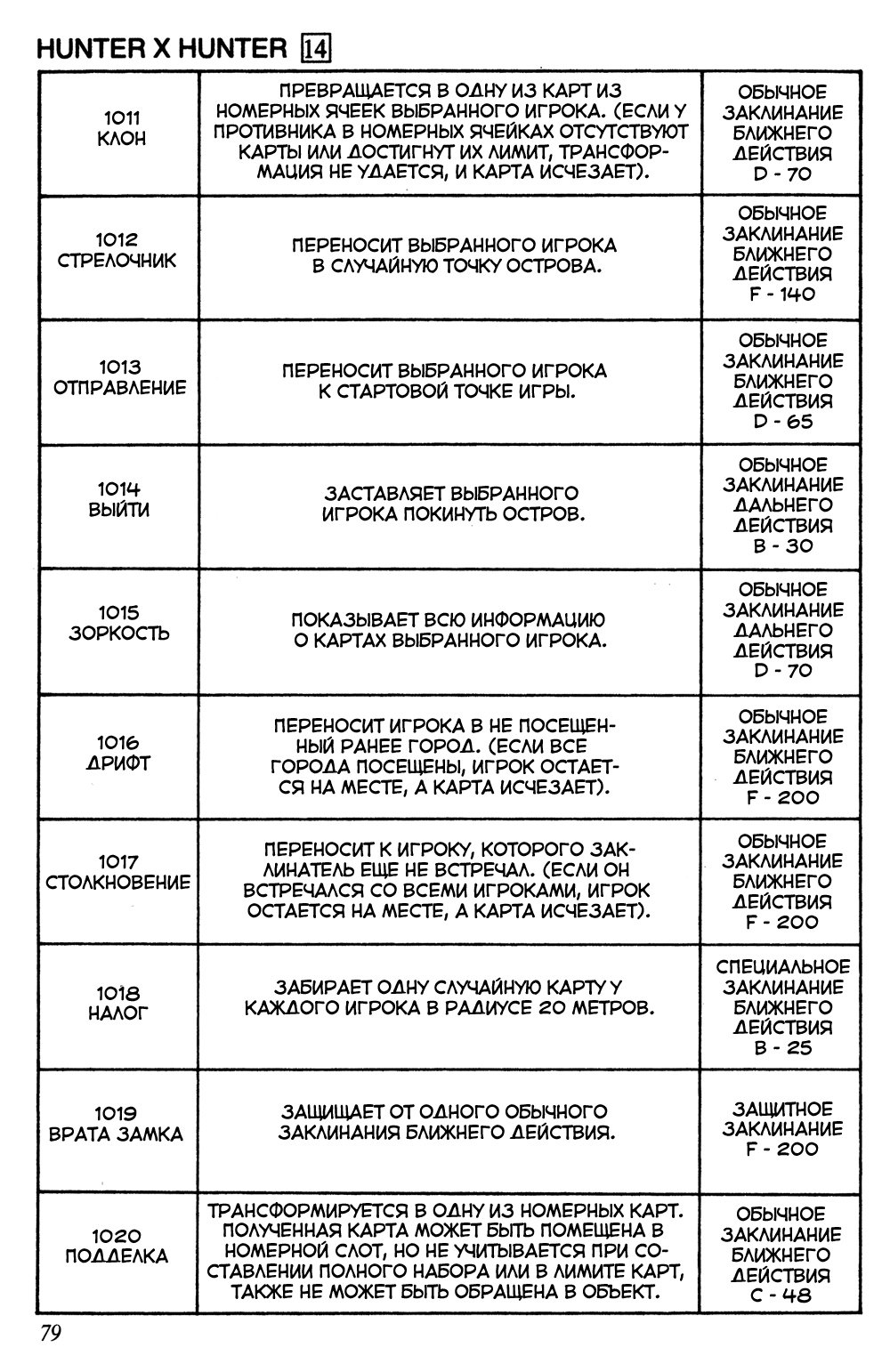 Read Hunter x Hunter RU Manga Online