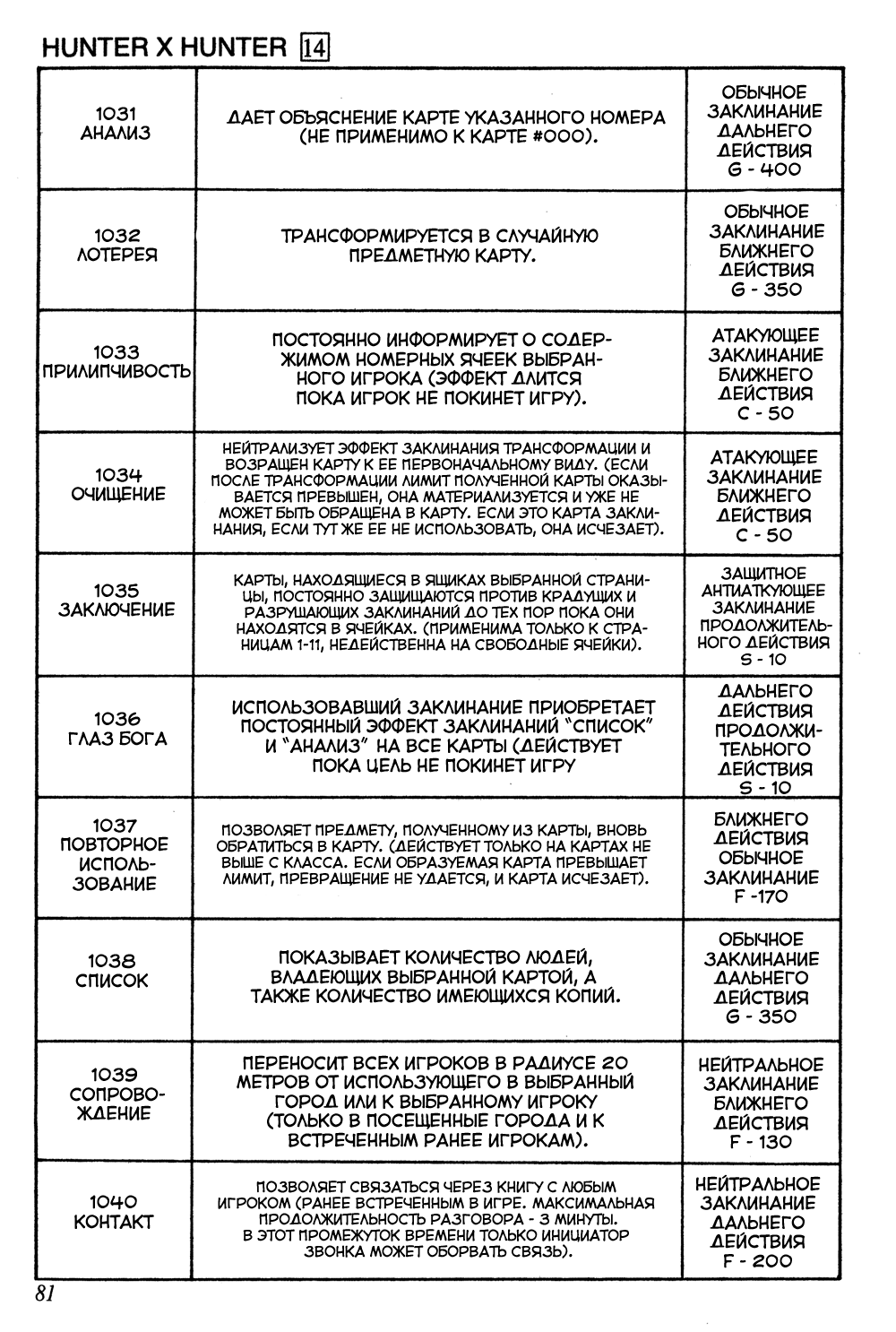 Read Hunter x Hunter RU Manga Online