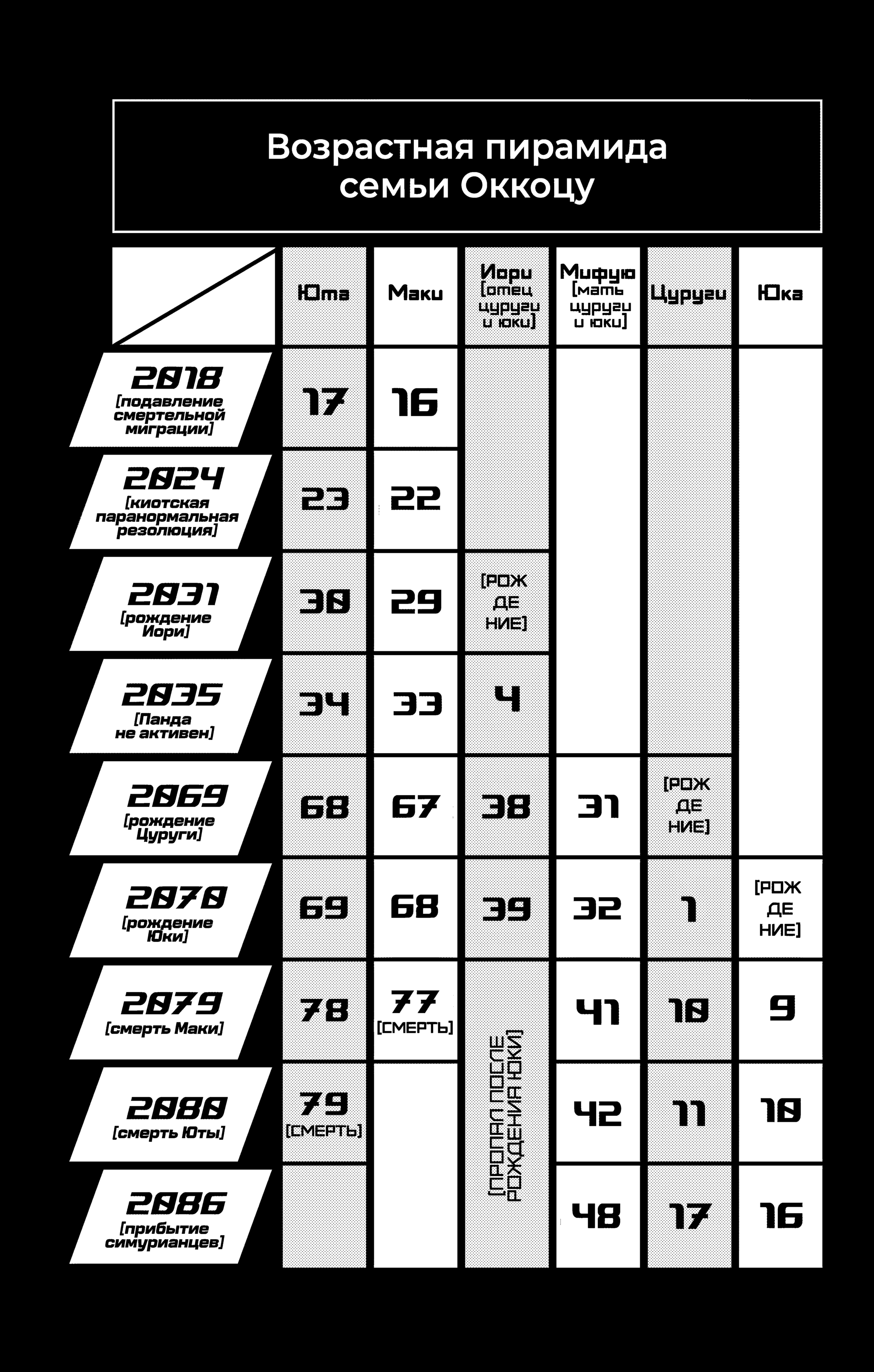 Read Jujutsu Kaisen Modulo RU Manga Online