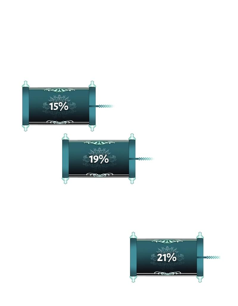 Read Second Life Ranker RU Manga Online